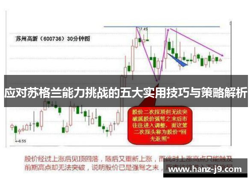 应对苏格兰能力挑战的五大实用技巧与策略解析