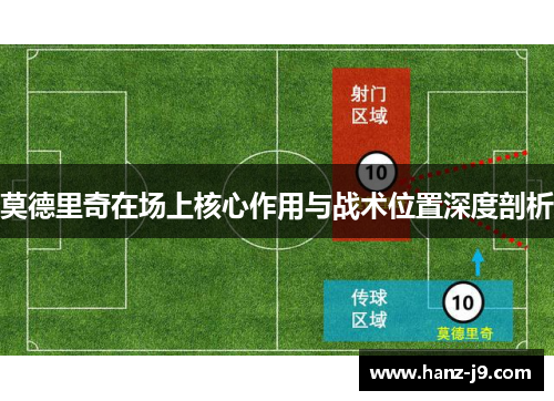 莫德里奇在场上核心作用与战术位置深度剖析