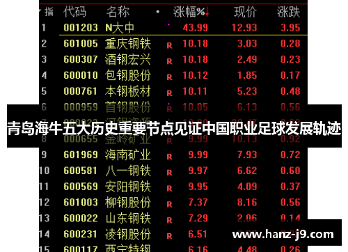 青岛海牛五大历史重要节点见证中国职业足球发展轨迹