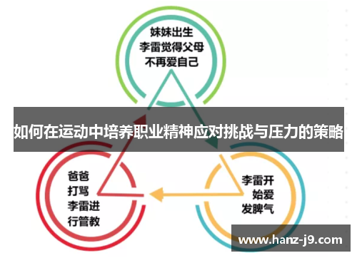 如何在运动中培养职业精神应对挑战与压力的策略