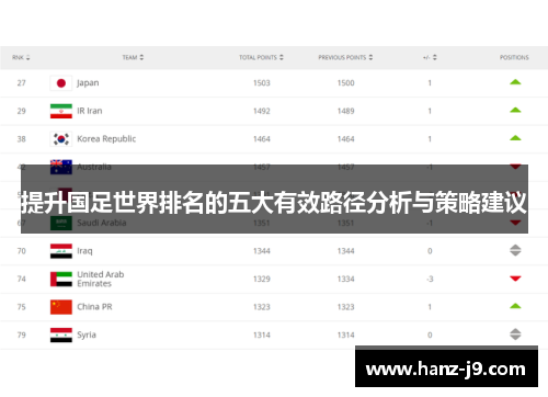 提升国足世界排名的五大有效路径分析与策略建议