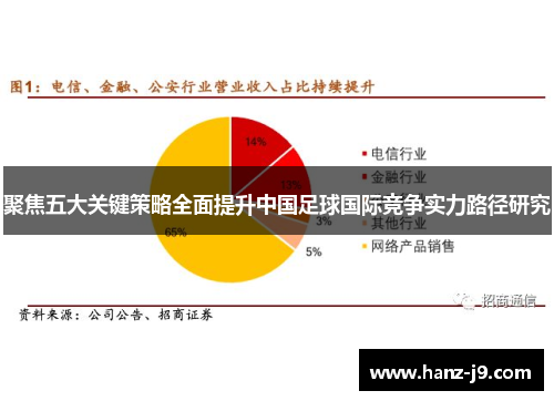 聚焦五大关键策略全面提升中国足球国际竞争实力路径研究