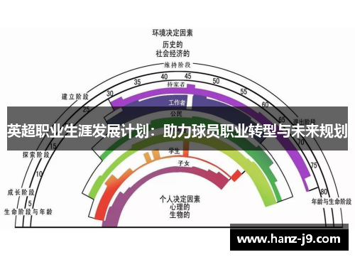 英超职业生涯发展计划：助力球员职业转型与未来规划