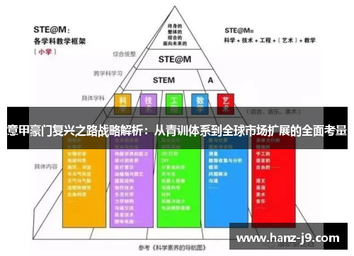 意甲豪门复兴之路战略解析：从青训体系到全球市场扩展的全面考量