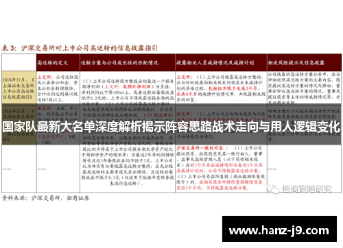 国家队最新大名单深度解析揭示阵容思路战术走向与用人逻辑变化