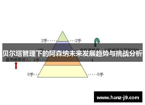 贝尔塔管理下的阿森纳未来发展趋势与挑战分析